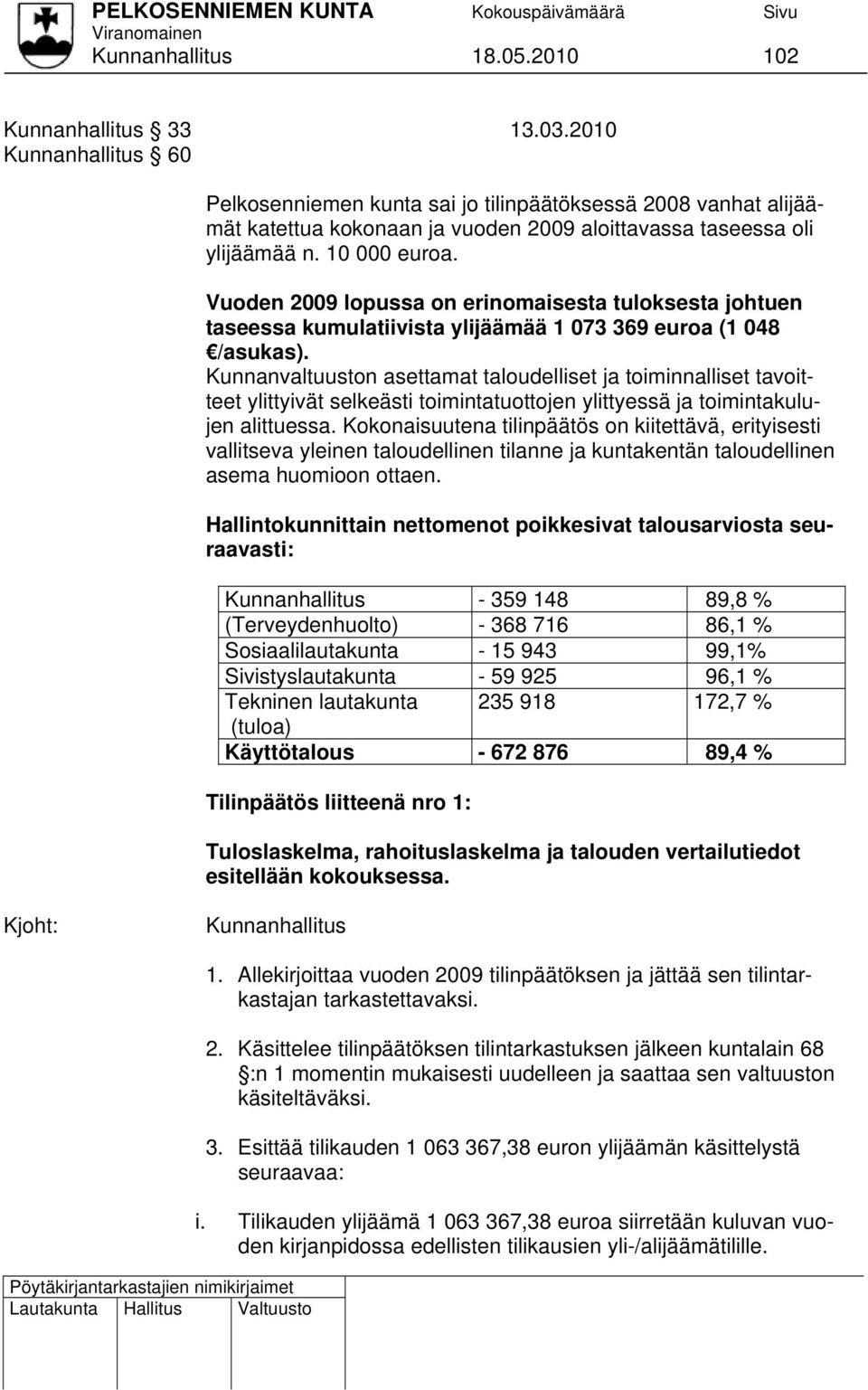 Vuoden 2009 lopussa on erinomaisesta tuloksesta johtuen taseessa kumulatiivista ylijäämää 1 073 369 euroa (1 048 /asukas).
