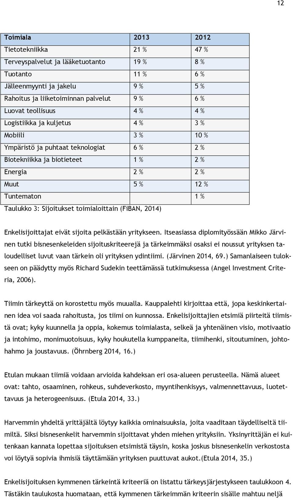 3: Sijoitukset toimialoittain (FiBAN, 2014) Enkelisijoittajat eivät sijoita pelkästään yritykseen.