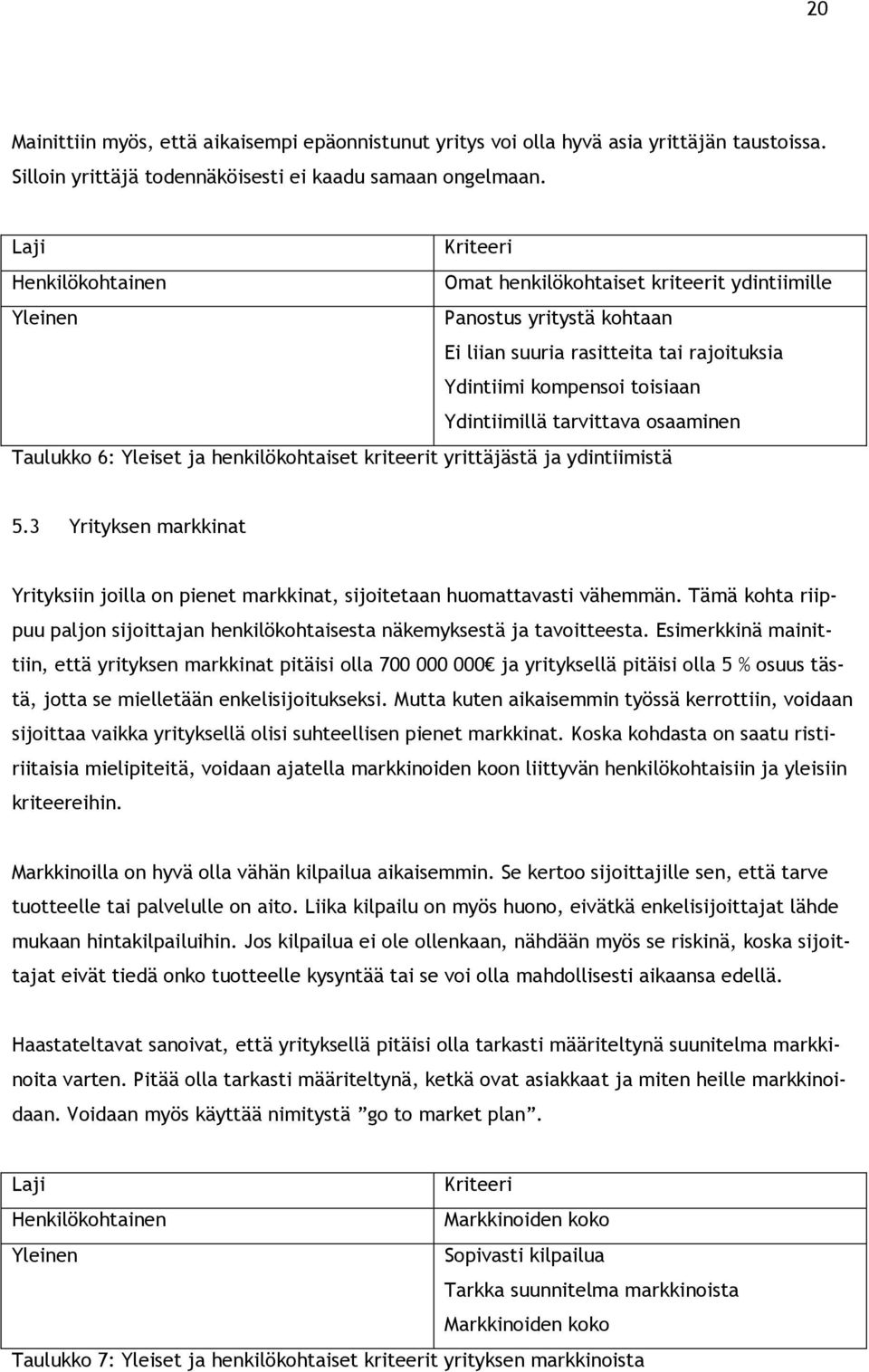 tarvittava osaaminen Taulukko 6: Yleiset ja henkilökohtaiset kriteerit yrittäjästä ja ydintiimistä 5.3 Yrityksen markkinat Yrityksiin joilla on pienet markkinat, sijoitetaan huomattavasti vähemmän.