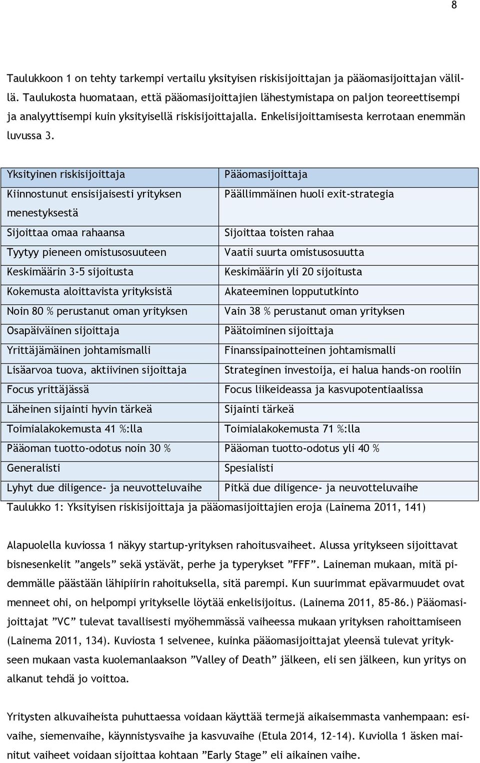 Yksityinen riskisijoittaja Pääomasijoittaja Kiinnostunut ensisijaisesti yrityksen Päällimmäinen huoli exit-strategia menestyksestä Sijoittaa omaa rahaansa Sijoittaa toisten rahaa Tyytyy pieneen