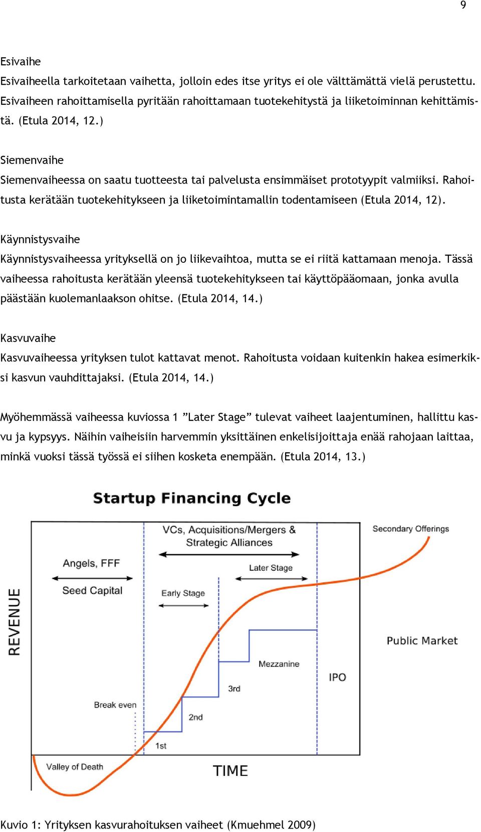 ) Siemenvaihe Siemenvaiheessa on saatu tuotteesta tai palvelusta ensimmäiset prototyypit valmiiksi. Rahoitusta kerätään tuotekehitykseen ja liiketoimintamallin todentamiseen (Etula 2014, 12).