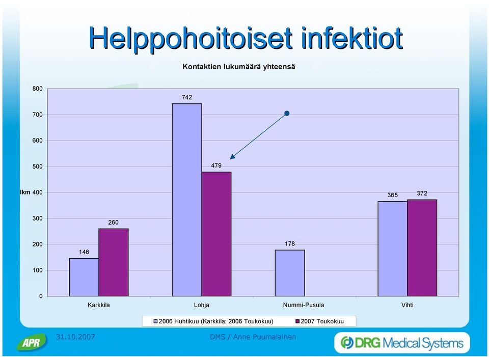 372 3 26 2 146 178 1 Karkkila Lohja