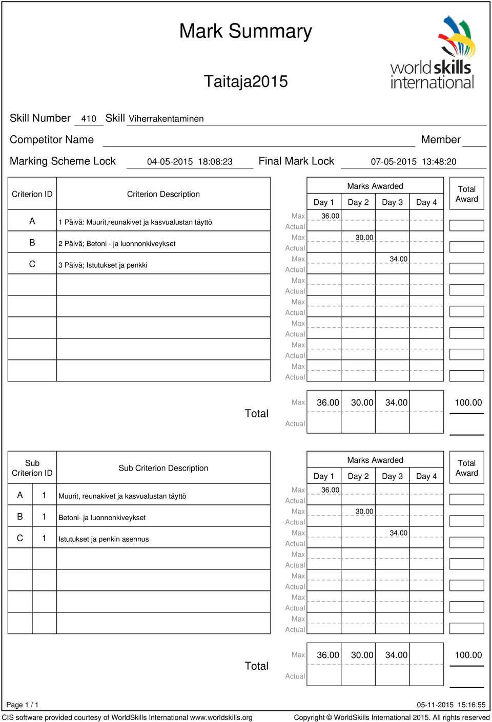 Istutukset ja penkki 36.00 30.00 34.00 Total 36.00 30.00 34.00 100.