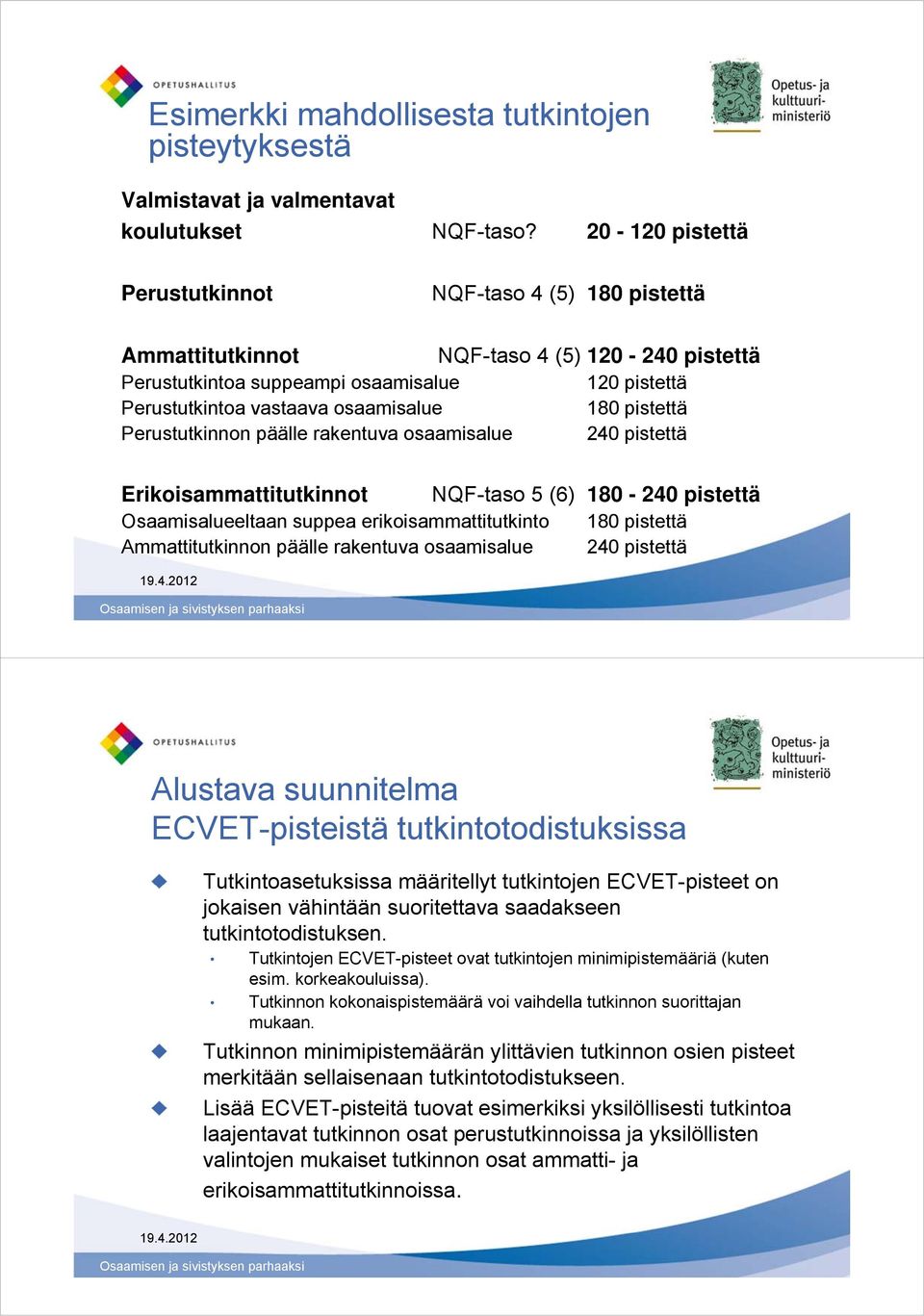 pistettä Perustutkinnon päälle rakentuva osaamisalue 240 pistettä Erikoisammattitutkinnot NQF-taso 5 (6) 180-240 pistettä Osaamisalueeltaan suppea erikoisammattitutkinto 180 pistettä Ammattitutkinnon