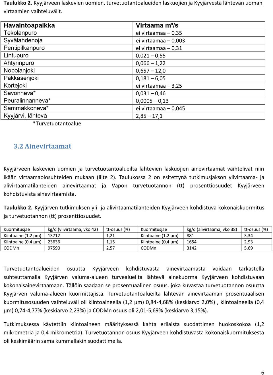 Pakkasenjoki 0,181 6,05 Kortejoki ei virtaamaa 3,25 Savonneva* 0,031 0,46 Peuralinnanneva* 0,0005 0,13 Sammakkoneva* ei virtaamaa 0,045 Kyyjärvi, lähtevä 2,85 17,1 *Turvetuotantoalue 3.