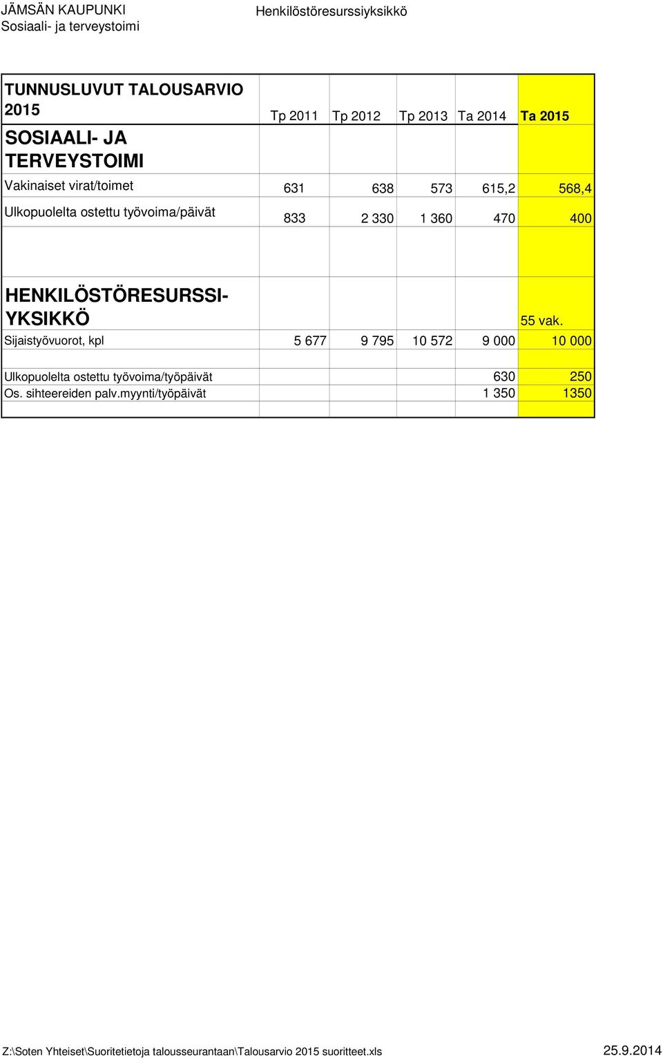 400 HENKILÖSTÖRESURSSI- YKSIKKÖ 55 vak.