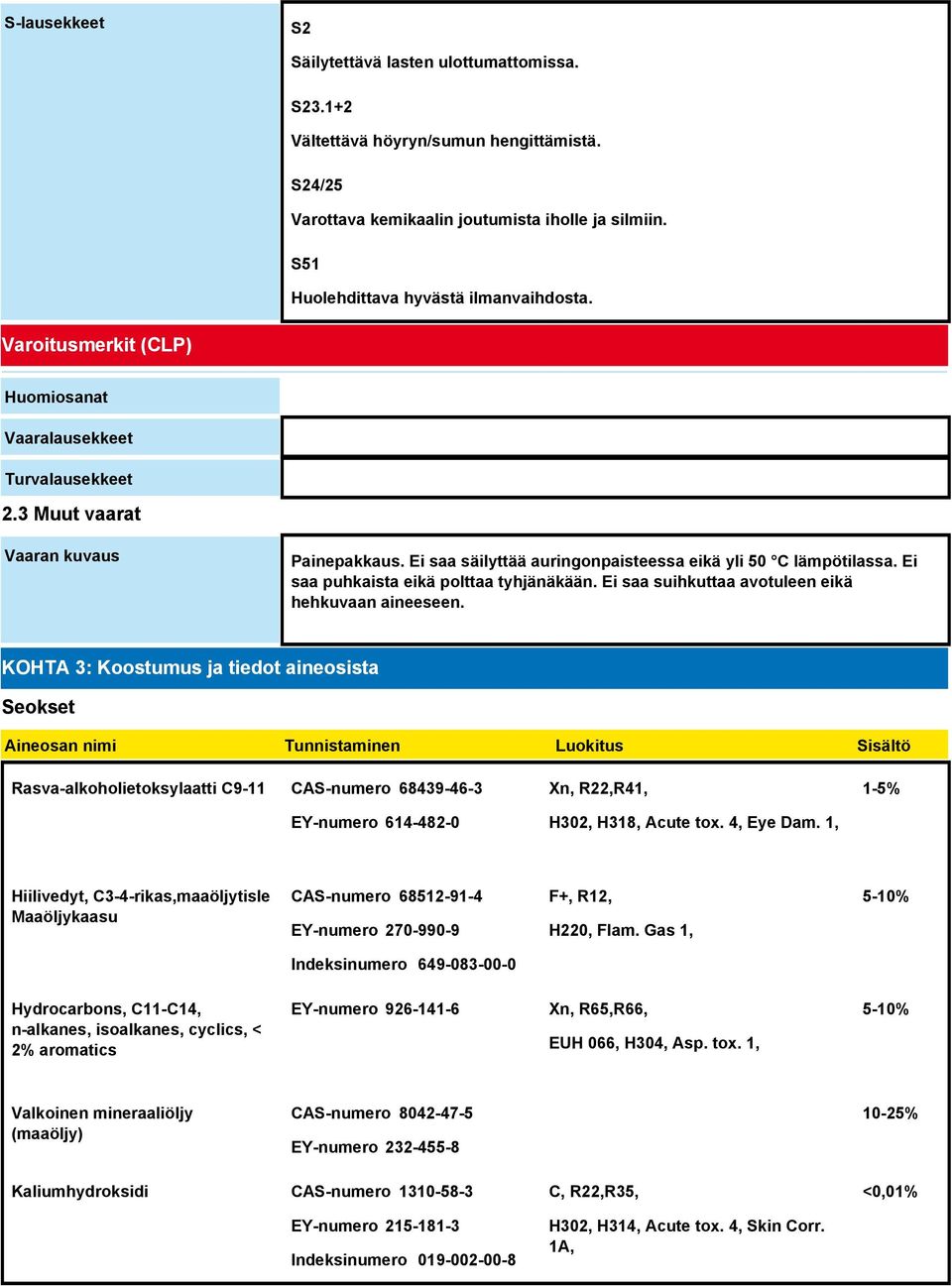 Ei saa puhkaista eikä polttaa tyhjänäkään. Ei saa suihkuttaa avotuleen eikä hehkuvaan aineeseen.