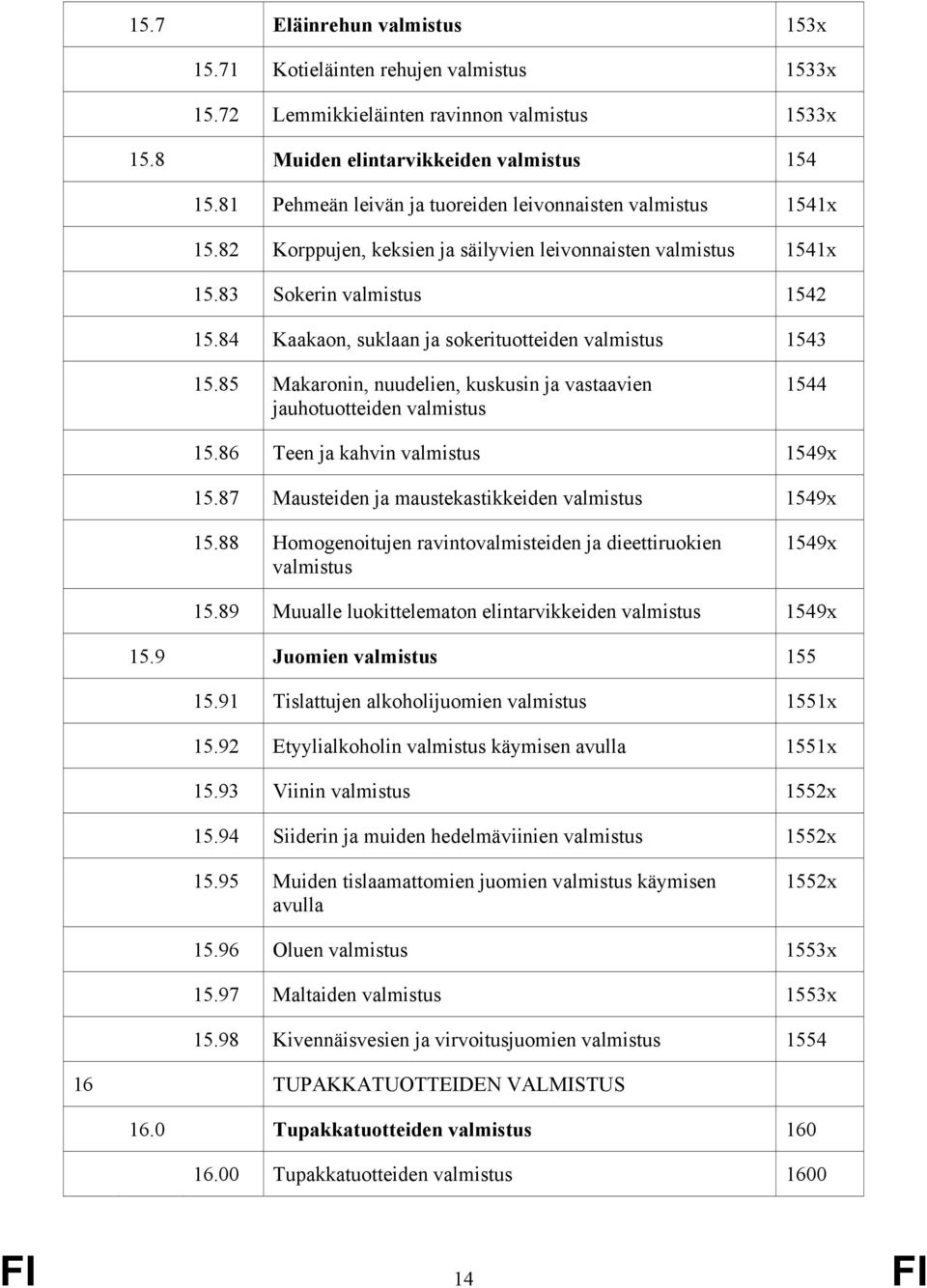 84 Kaakaon, suklaan ja sokerituotteiden valmistus 1543 15.85 Makaronin, nuudelien, kuskusin ja vastaavien jauhotuotteiden valmistus 1544 15.86 Teen ja kahvin valmistus 1549x 15.