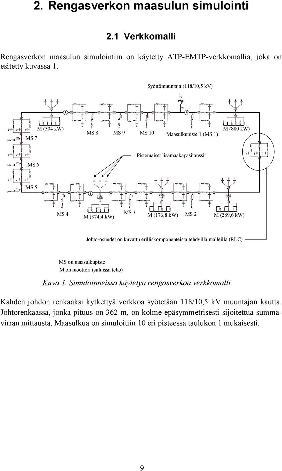 Johto-osuudet on kuvattu erilliskomponenteista tehdyillä malleilla (RLC) MS on maasulkupiste M on moottori (suluissa teho) Kuva 1. Simuloinneissa käytetyn rengasverkon verkkomalli.