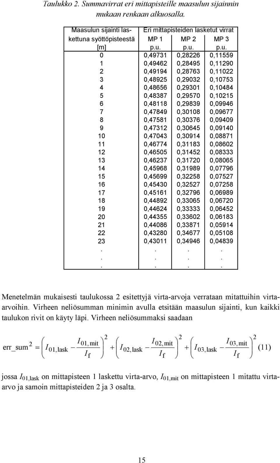 0,47581 0,30376 0,09409 9 0,4731 0,30645 0,09140 10 0,47043 0,30914 0,08871 11 0,46774 0,31183 0,0860 1 0,46505 0,3145 0,08333 13 0,4637 0,3170 0,08065 14 0,45968 0,31989 0,07796 15 0,45699 0,358