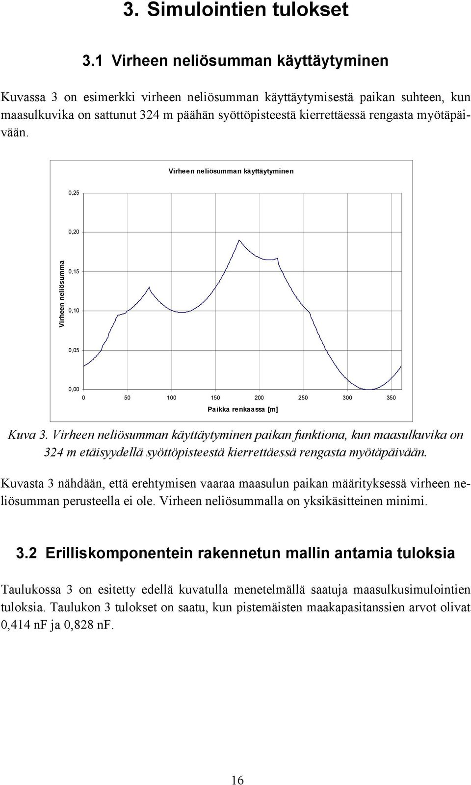 myötäpäivään. Virheen neliösumman käyttäytyminen 0,5 0,0 Virheen neliösumma 0,15 0,10 0,05 0,00 0 50 100 150 00 50 300 350 Paikka renkaassa [m] Kuva 3.
