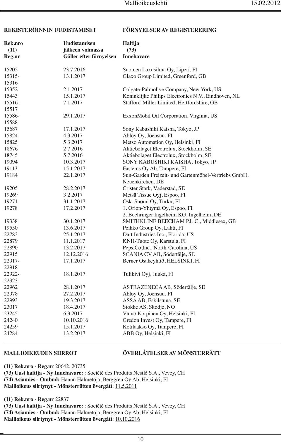 1.2017 ExxonMobil Oil Corporation, Virginia, US 15588 15687 17.1.2017 Sony Kabushiki Kaisha, Tokyo, JP 15824 4.3.2017 Abloy Oy, Joensuu, FI 15825 5.3.2017 Metso Automation Oy, Helsinki, FI 18676 2.7.2016 Aktiebolaget Electrolux, Stockholm, SE 18745 5.
