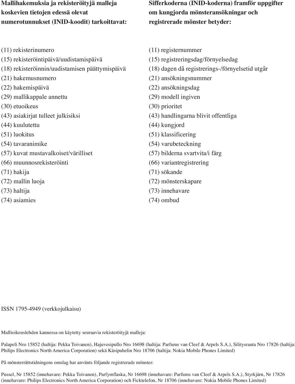 (18) dagen då registrerings-/förnyelsetid utgår (21) hakemusnumero (21) ansökningsnummer (22) hakemispäivä (22) ansökningsdag (29) mallikappale annettu (29) modell ingiven (30) etuoikeus (30)