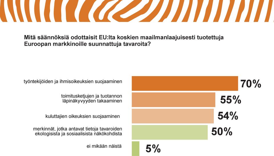 työntekijöiden ja ihmisoikeuksien suojaaminen toimitusketjujen ja tuotannon läpinäkyvyyden