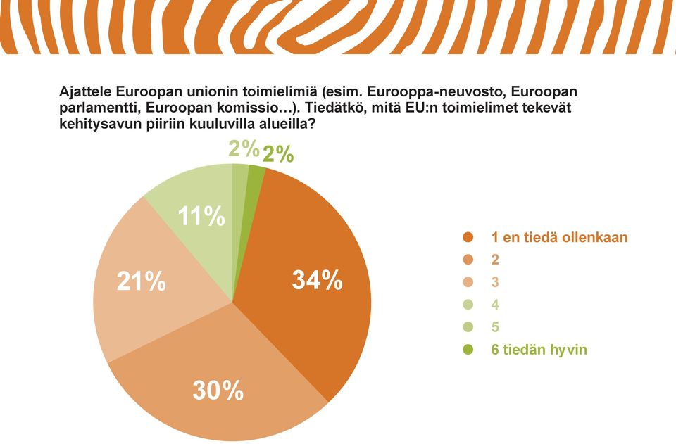 Tiedätkö, mitä EU:n toimielimet tekevät kehitysavun piiriin