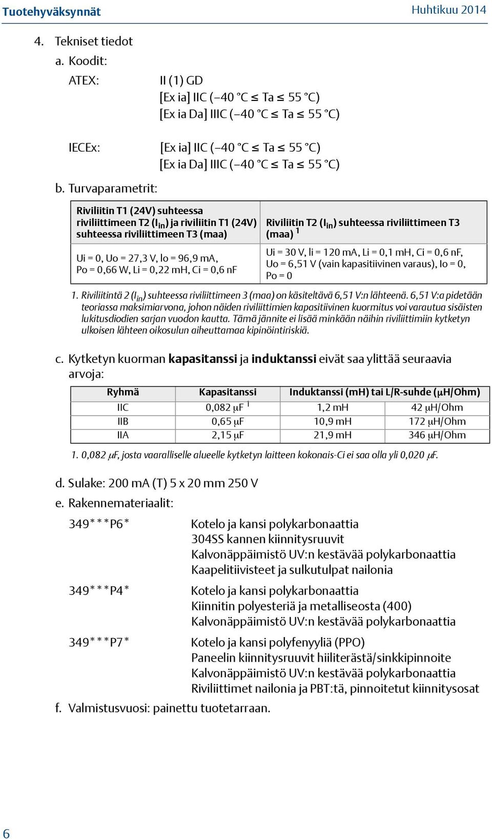 Uo = 27,3 V, lo = 96,9 ma, Po = 0,66 W, Li = 0,22 mh, Ci = 0,6 nf Riviliitin T2 (I in ) suhteessa riviliittimeen T3 (maa) 1 Ui = 30 V, li = 120 ma, Li = 0,1 mh, Ci = 0,6 nf, Uo = 6,51 V (vain