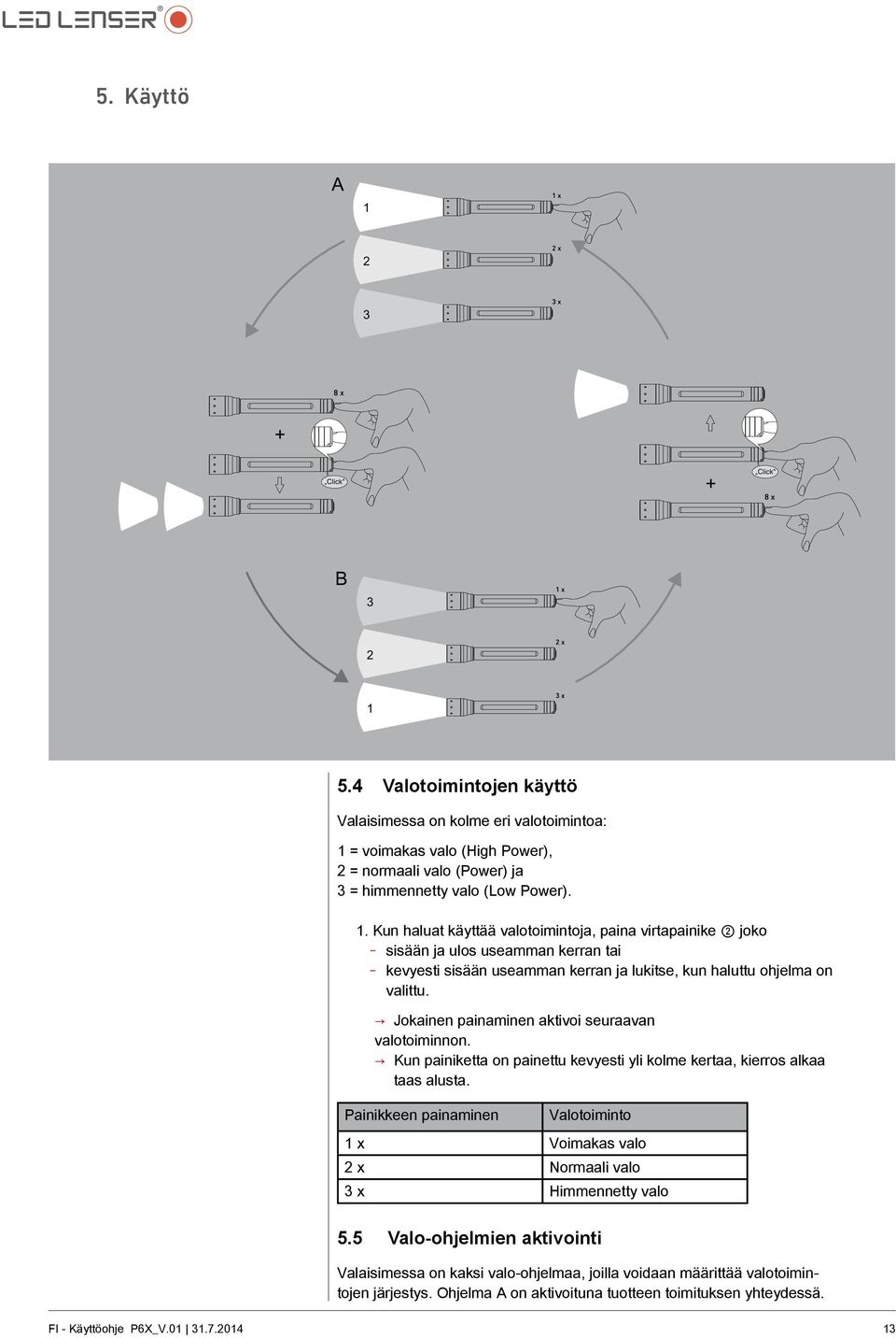 = voimakas valo (High Power), 2 = normaali valo (Power) ja 3 = himmennetty valo (Low Power). 1.