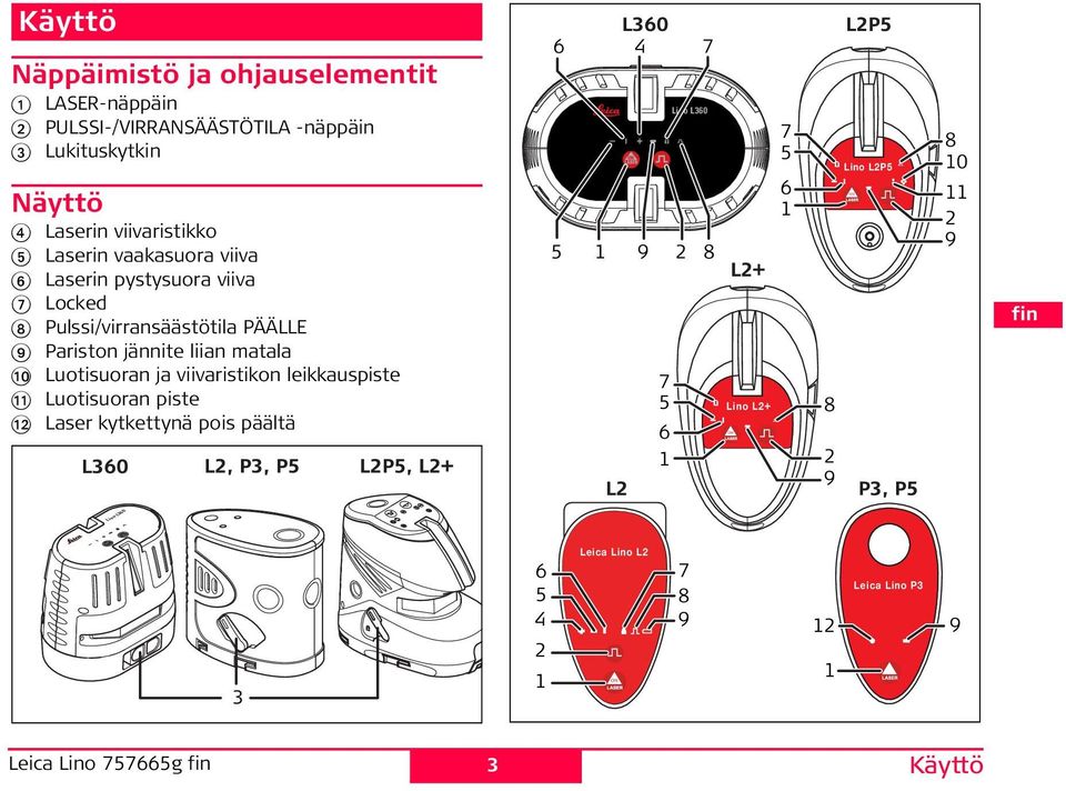 viivaristikon leikkauspiste AK Luotisuoran piste AL Laser kytkettynä pois päältä Lino L360 Leica Lino 757665g 3 6 4 7 5 1 9 2 8