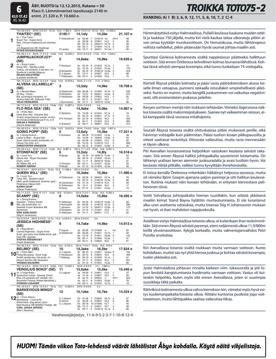 e JUMPINJACKOFJOY* v r Enjoy Lavec - Ronja Win - Spotlite Lobell Turkos, vitt axelparti, -del ärm; vit - Nordkvist Liselotte Magnus (Liselotte Nordkvist),ake,ke. e P Karlsson Ax 0.0 0/,a Es.