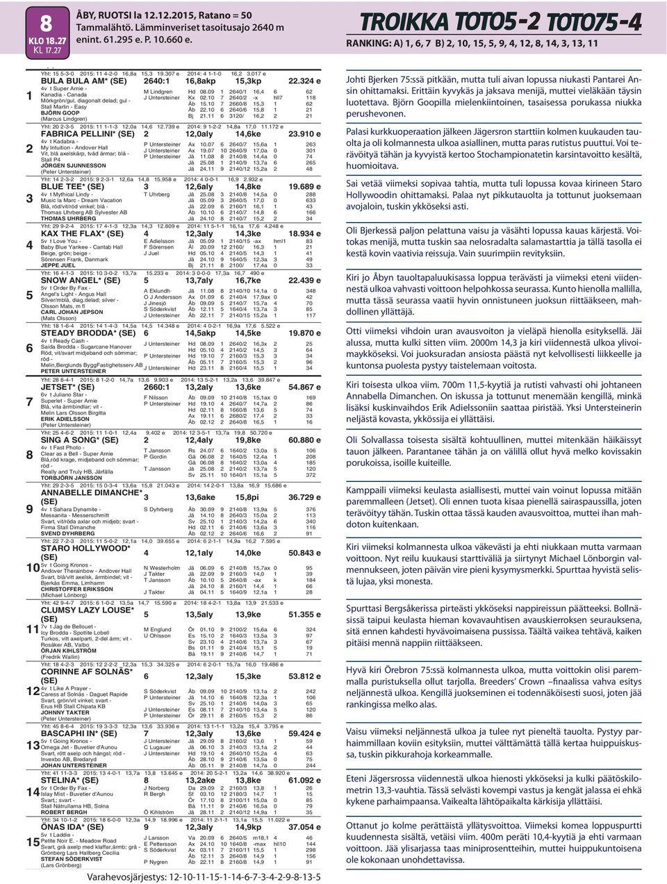 0/, Yht: 0 -- 0: --,0a,. e 0: --,a,0. e FABRICA PELLINI*,0aly,ke.0 e v t Kadabra - My Intuition - Andover Hall Vit, blå axelskärp, tvåd ärmar; blå - Stall P JÖRGEN SJUNNESSON P Untersteiner Ax 0.