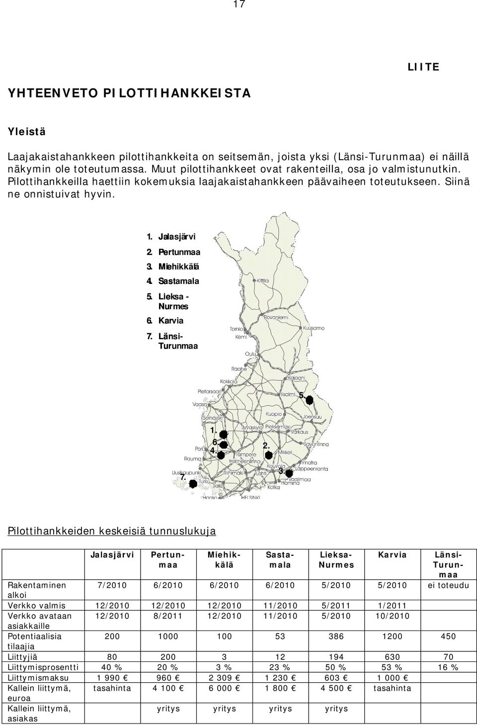 Pertunmaa 3.
