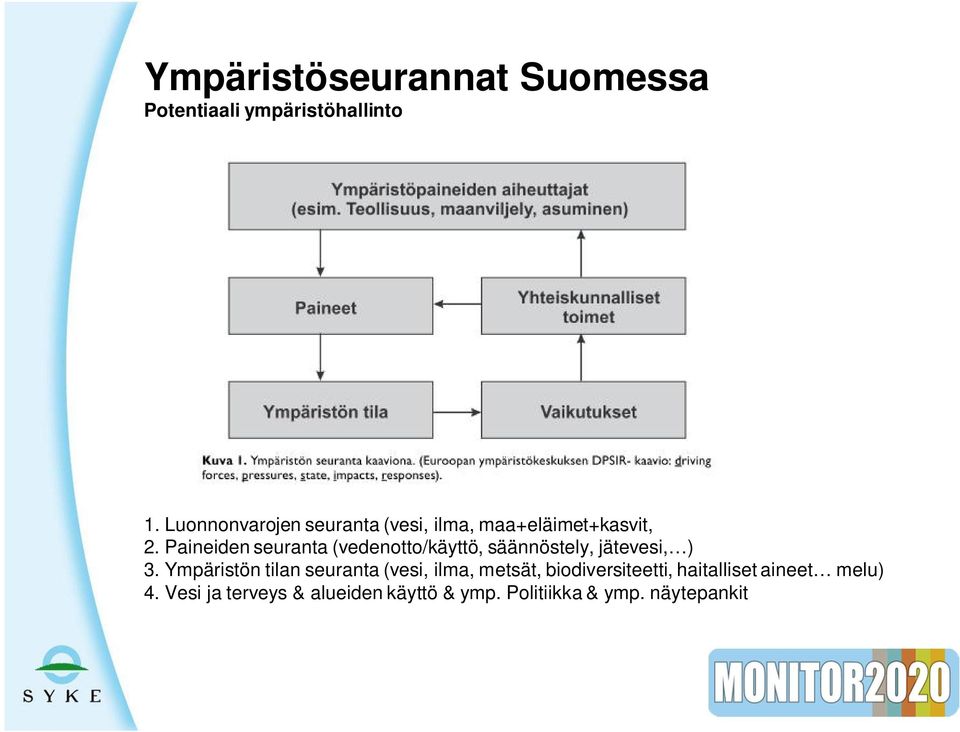 Paineiden seuranta (vedenotto/käyttö, säännöstely, jätevesi, ) 3.