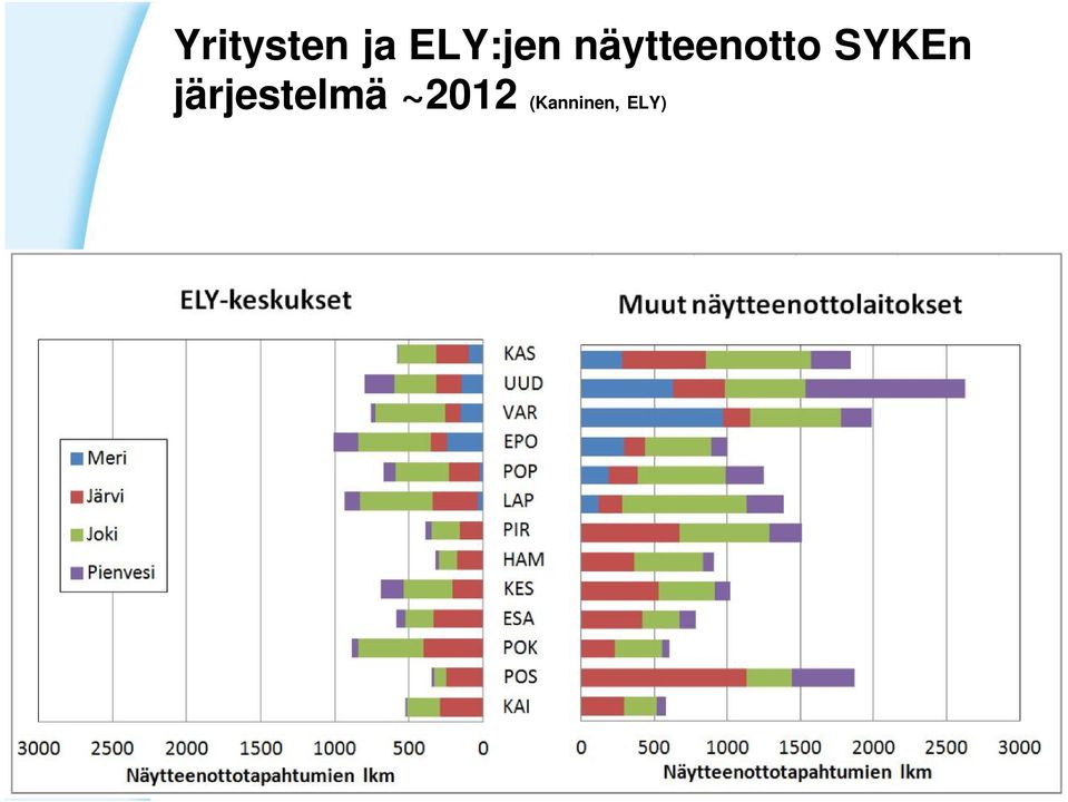 näytteenotto SYKEn
