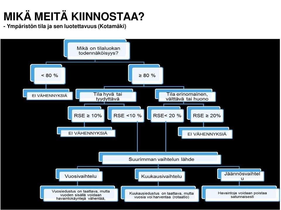 - Ympäristön tila