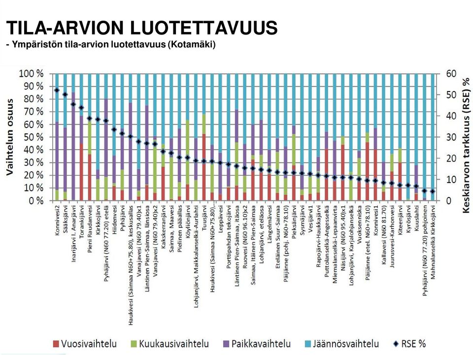 Ympäristön