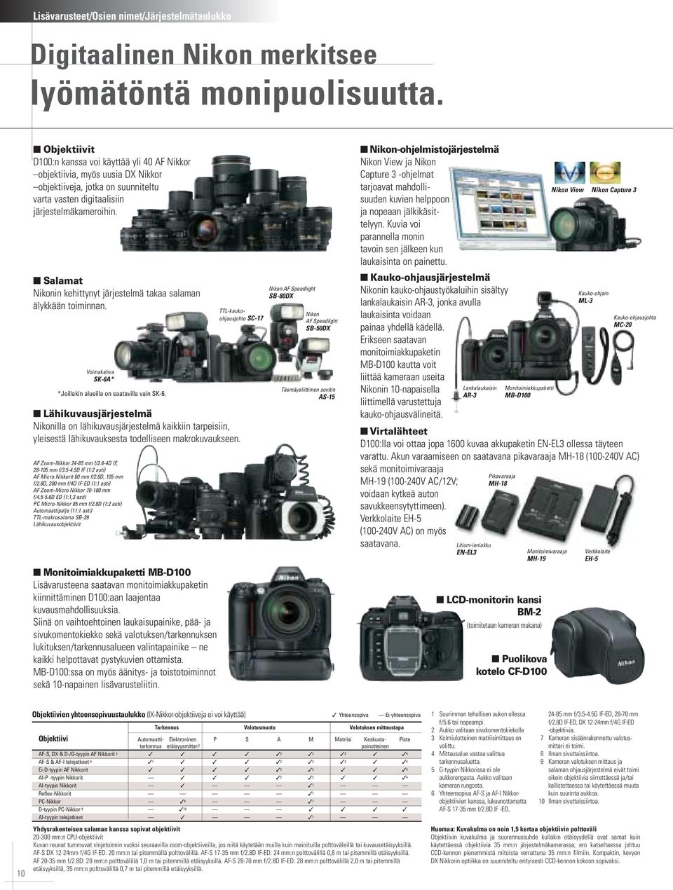 Salamat Nikonin kehittynyt järjestelmä takaa salaman älykkään toiminnan. Voimakahva SK-6A* *Joillakin alueilla on saatavilla vain SK-6.