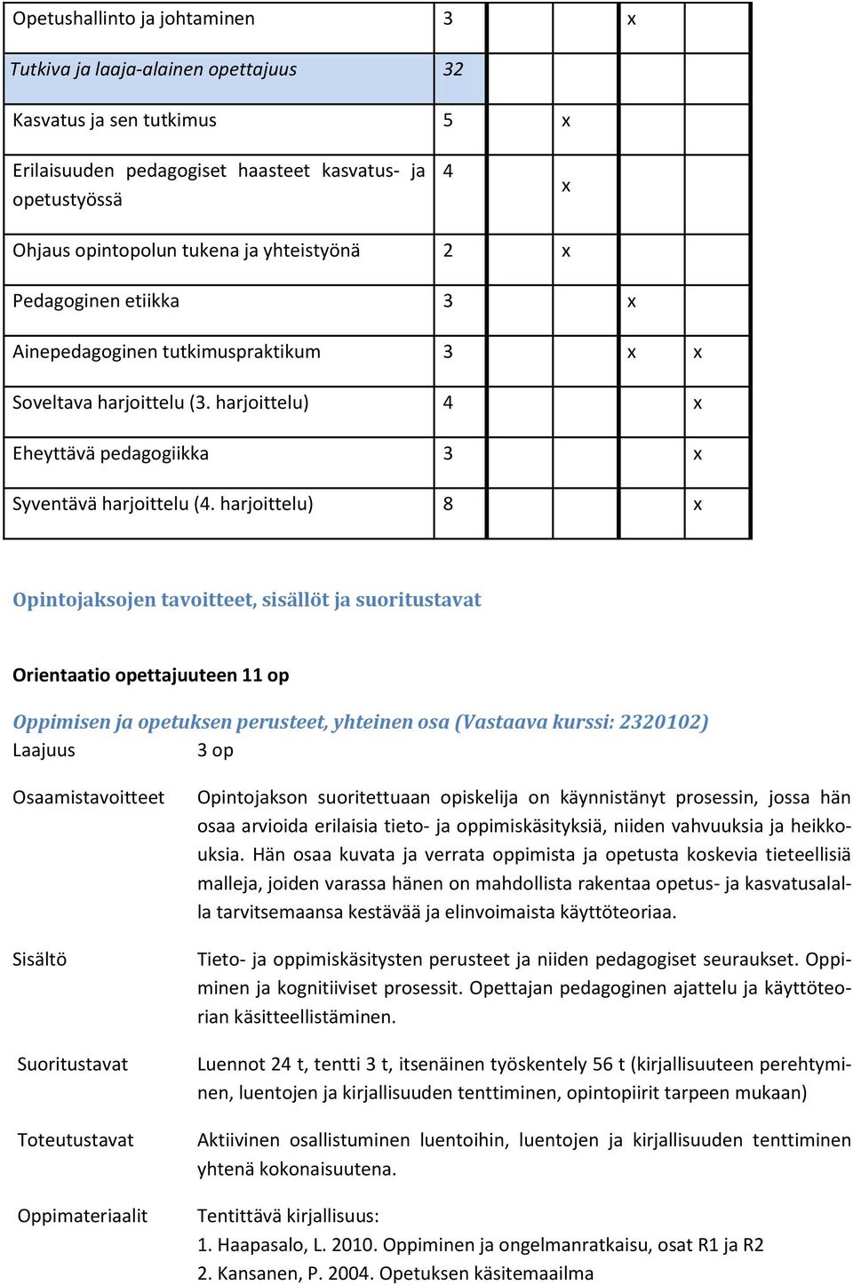 harjoittelu) 8 x Opintojaksojen tavoitteet, sisällöt ja suoritustavat Orientaatio opettajuuteen 11 op Oppimisen ja opetuksen perusteet, yhteinen osa (Vastaava kurssi: 2320102) Opintojakson