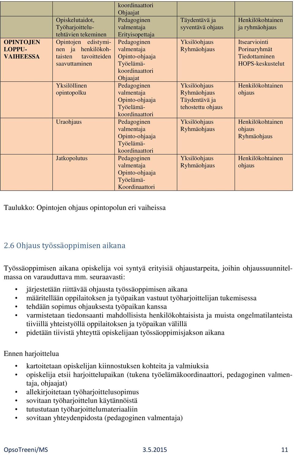 Henkilökohtainen ja ryhmäohjaus Itsearviointi Porinaryhmät Tiedottaminen HOPS-keskustelut Henkilökohtainen ohjaus Henkilökohtainen ohjaus Henkilökohtainen ohjaus Taulukko: Opintojen ohjaus