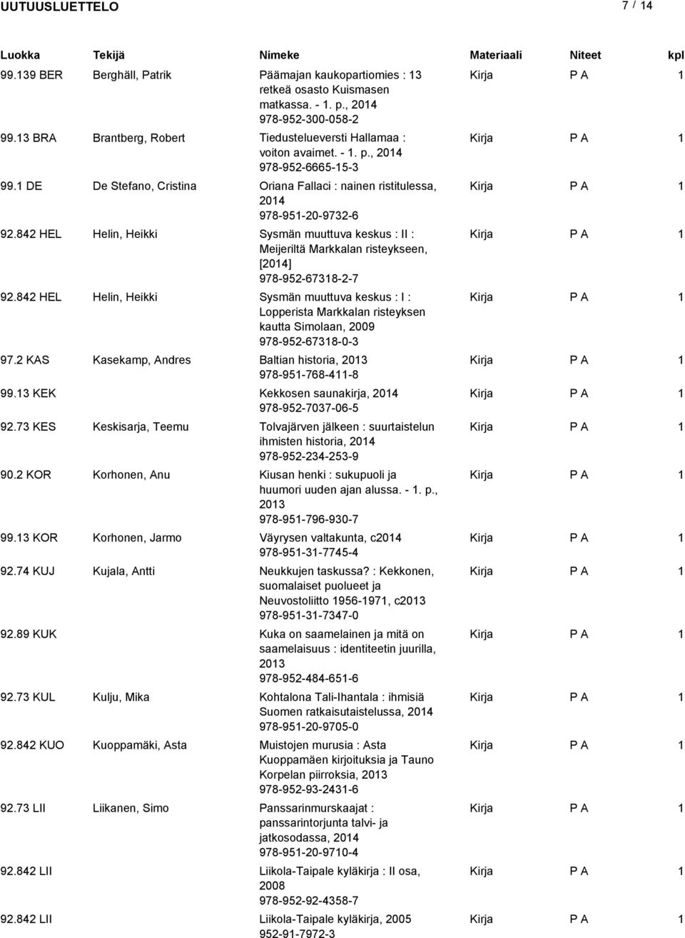842 HEL Helin, Heikki Sysmän muuttuva keskus : I : Lopperista Markkalan risteyksen kautta Simolaan, 2009 978-952-6738-0-3 97.2 KAS Kasekamp, Andres Baltian historia, 203 978-95-768-4-8 99.