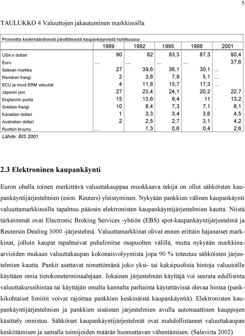 6,1 Kanadan dollari 1 3,3 3,4 3,6 4,5 Australian dollari 2 2,5 2,7 3,1 4,2 Ruotsin kruunu 1,3 0,6 0,4 2,6 Lähde: BIS 2001 2.