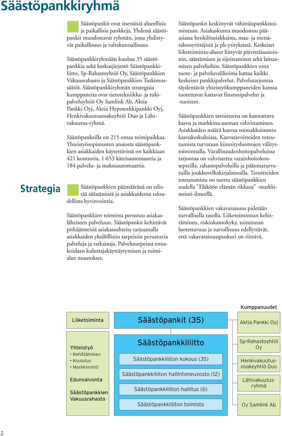 Säästöpankkiryhmän strategisia kumppaneita ovat tietotekniikka- ja tukipalveluyhtiö Oy Samlink Ab, Aktia Pankki Oyj, Aktia Hypoteekkipankki Oyj, Henkivakuutusosakeyhtiö Duo ja Lähivakuutus-ryhmä.
