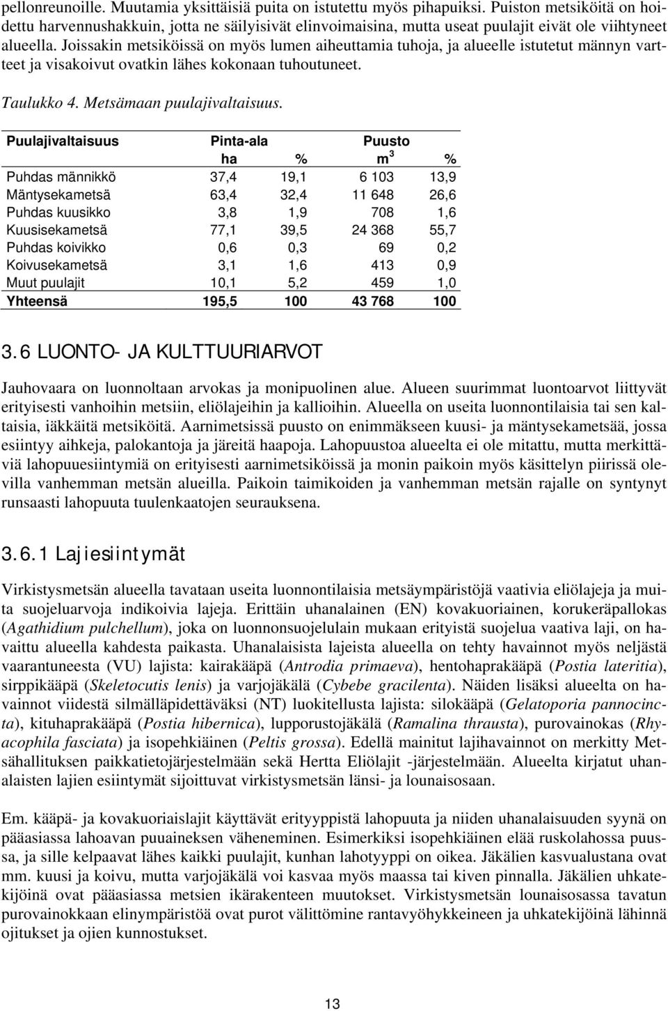 Joissakin metsiköissä on myös lumen aiheuttamia tuhoja, ja alueelle istutetut männyn vartteet ja visakoivut ovatkin lähes kokonaan tuhoutuneet. Taulukko 4. Metsämaan puulajivaltaisuus.