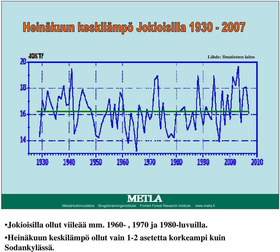 metla.fi Jokioisilla ollut viileää mm.