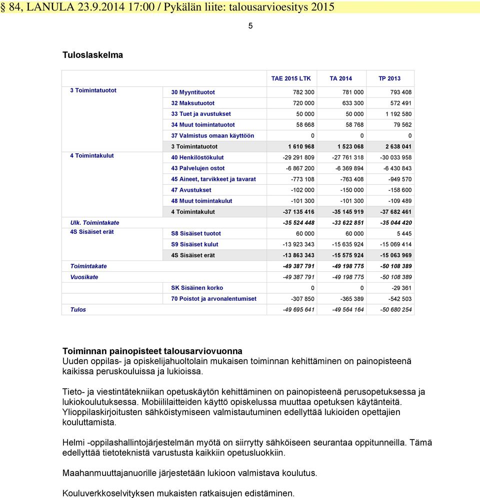 ja avustukset 50 000 50 000 1 192 580 34 Muut toimintatuotot 58 668 58 768 79 562 37 Valmistus omaan käyttöön 0 0 0 3 Toimintatuotot 1 610 968 1 523 068 2 638 041 4 Toimintakulut 40 Henkilöstökulut