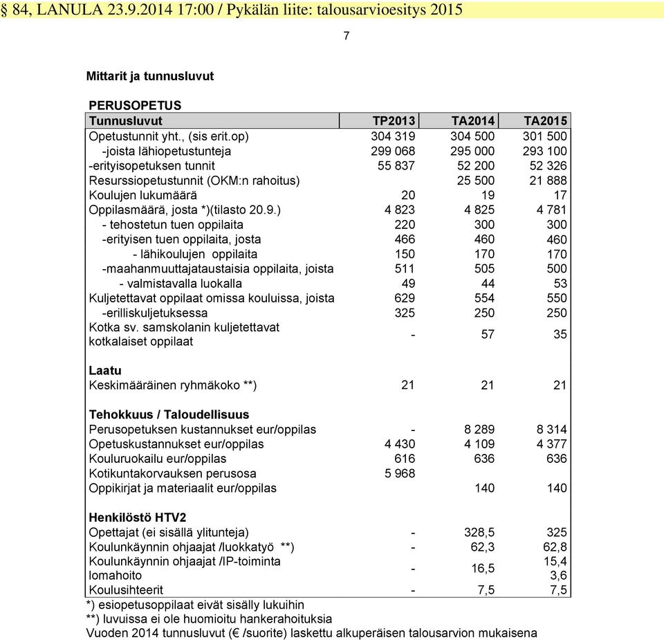 19 17 Oppilasmäärä, josta *)(tilasto 20.9.) 4 823 4 825 4 781 - tehostetun tuen oppilaita 220 300 300 -erityisen tuen oppilaita, josta 466 460 460 - lähikoulujen oppilaita 150 170 170