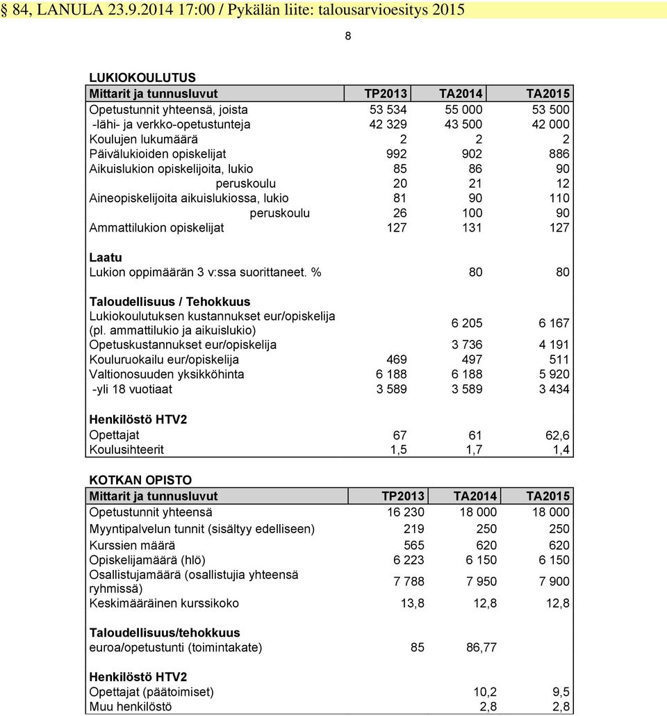 329 43 500 42 000 Koulujen lukumäärä 2 2 2 Päivälukioiden opiskelijat 992 902 886 Aikuislukion opiskelijoita, lukio 85 86 90 peruskoulu 20 21 12 Aineopiskelijoita aikuislukiossa, lukio 81 90 110