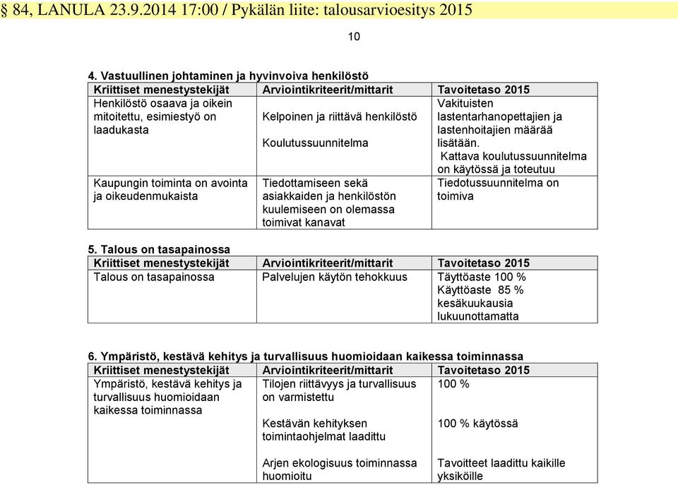 riittävä henkilöstö Koulutussuunnitelma Vakituisten lastentarhanopettajien ja lastenhoitajien määrää lisätään.