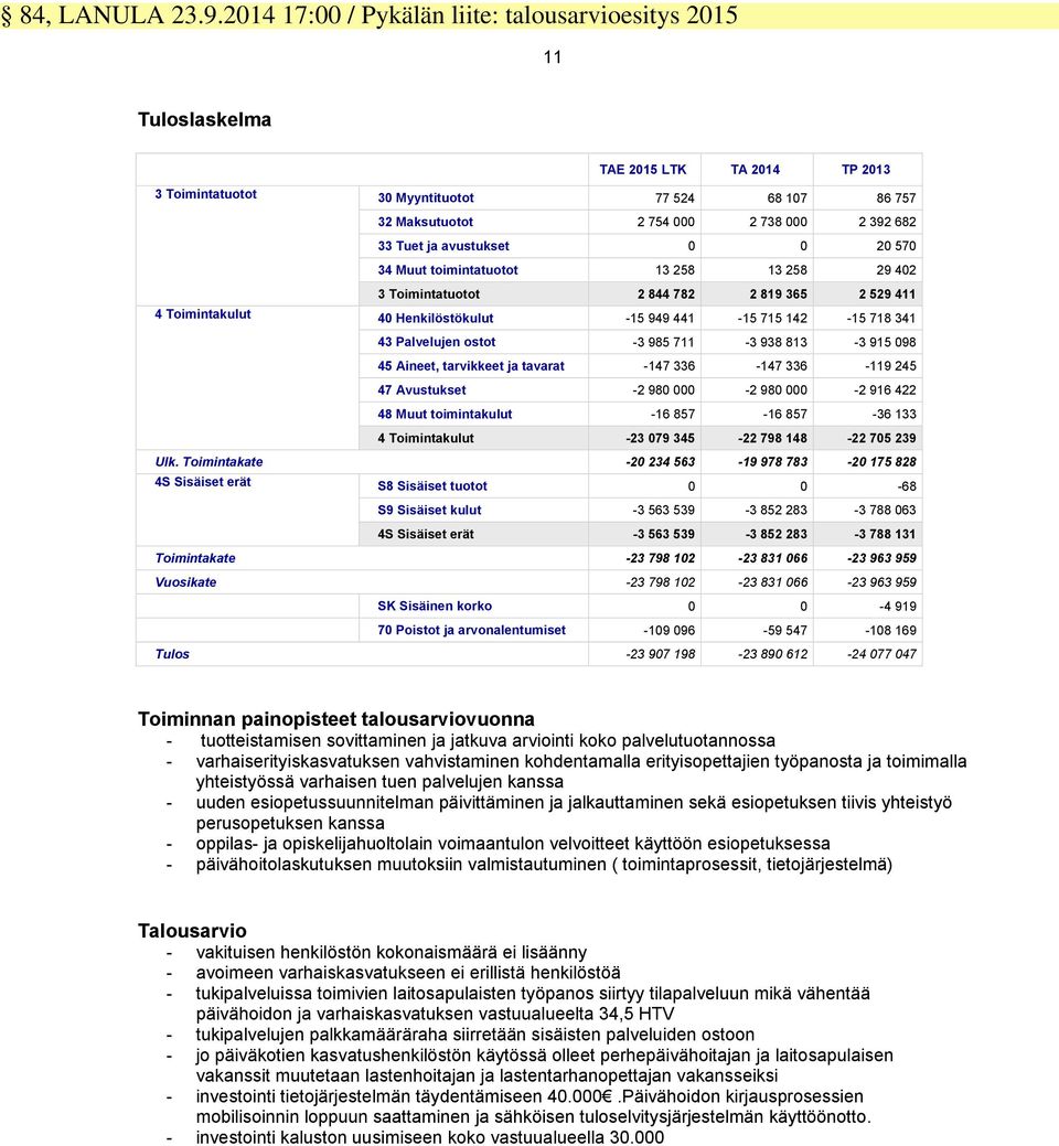 Tuet ja avustukset 0 0 20 570 34 Muut toimintatuotot 13 258 13 258 29 402 3 Toimintatuotot 2 844 782 2 819 365 2 529 411 4 Toimintakulut 40 Henkilöstökulut -15 949 441-15 715 142-15 718 341 43