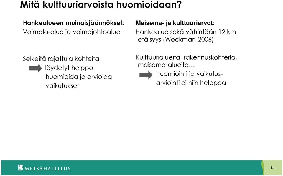 Hankealue sekä vähintään 12 km etäisyys (Weckman 2006) Selkeitä rajattuja kohteita