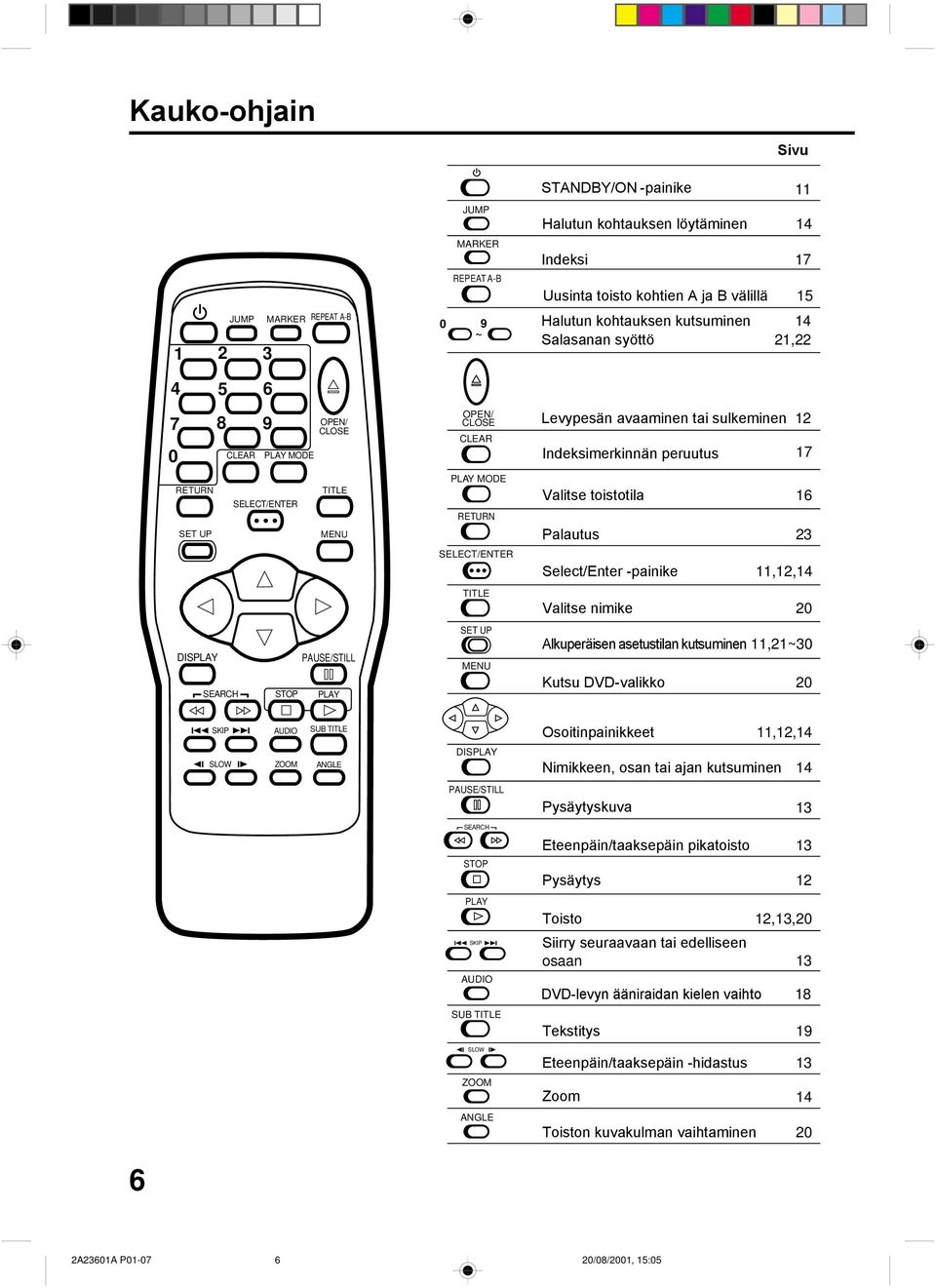 asetustilan kutsuminen,~ Kutsu DVD-valikko SUB Osoitinpainikkeet,,4 Nimikkeen, osan tai ajan kutsuminen 4 Pysäytyskuva STOP Eteenpäin/taaksepäin pikatoisto Pysäytys PLAY