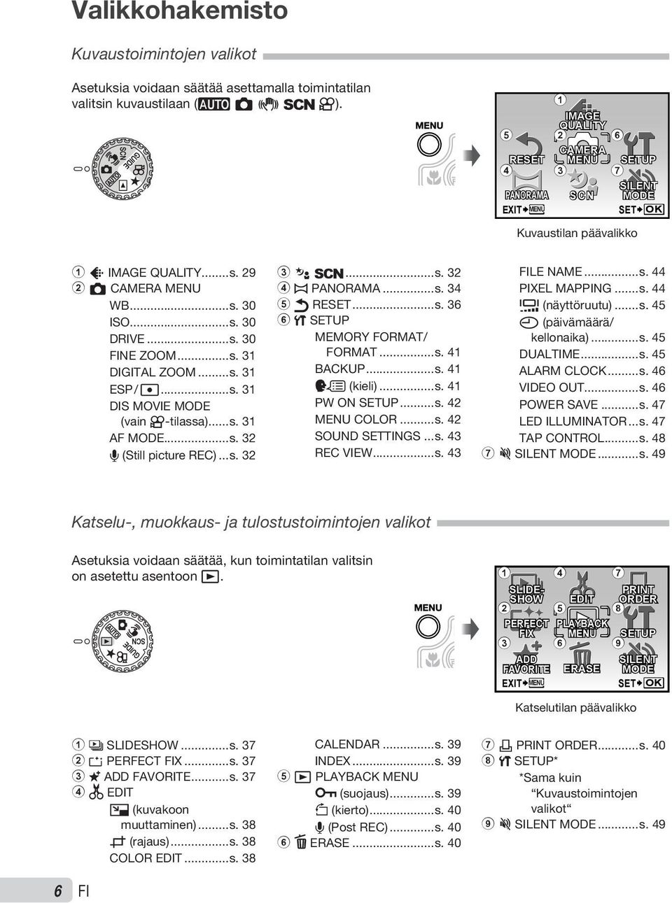 ..s. 31 DIGITAL ZOOM...s. 31 ESP / n...s. 31 DIS MOVIE MODE (vain n-tilassa)...s. 31 AF MODE...s. 32 R (Still picture REC)...s. 32 3 /...s. 32 4 ~ PANORAMA...s. 34 5 RESET...s. 36 6 x SETUP MEMORY FORMAT/ FORMAT.