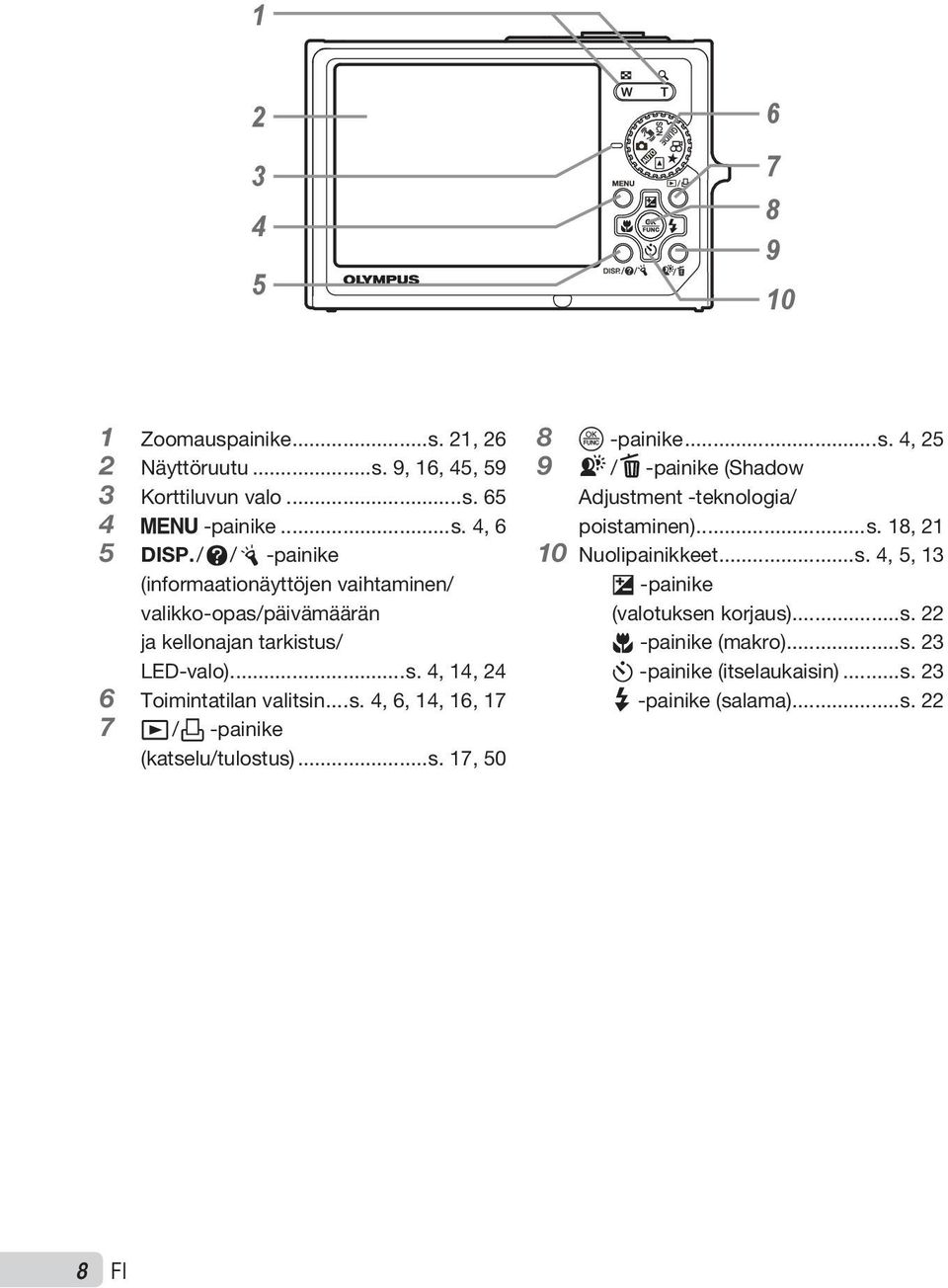 ..s. 17, 50 8 o -painike...s. 4, 25 9 f / D -painike (Shadow Adjustment -teknologia/ poistaminen)...s. 18, 21 10 Nuolipainikkeet...s. 4, 5, 13 F -painike (valotuksen korjaus).