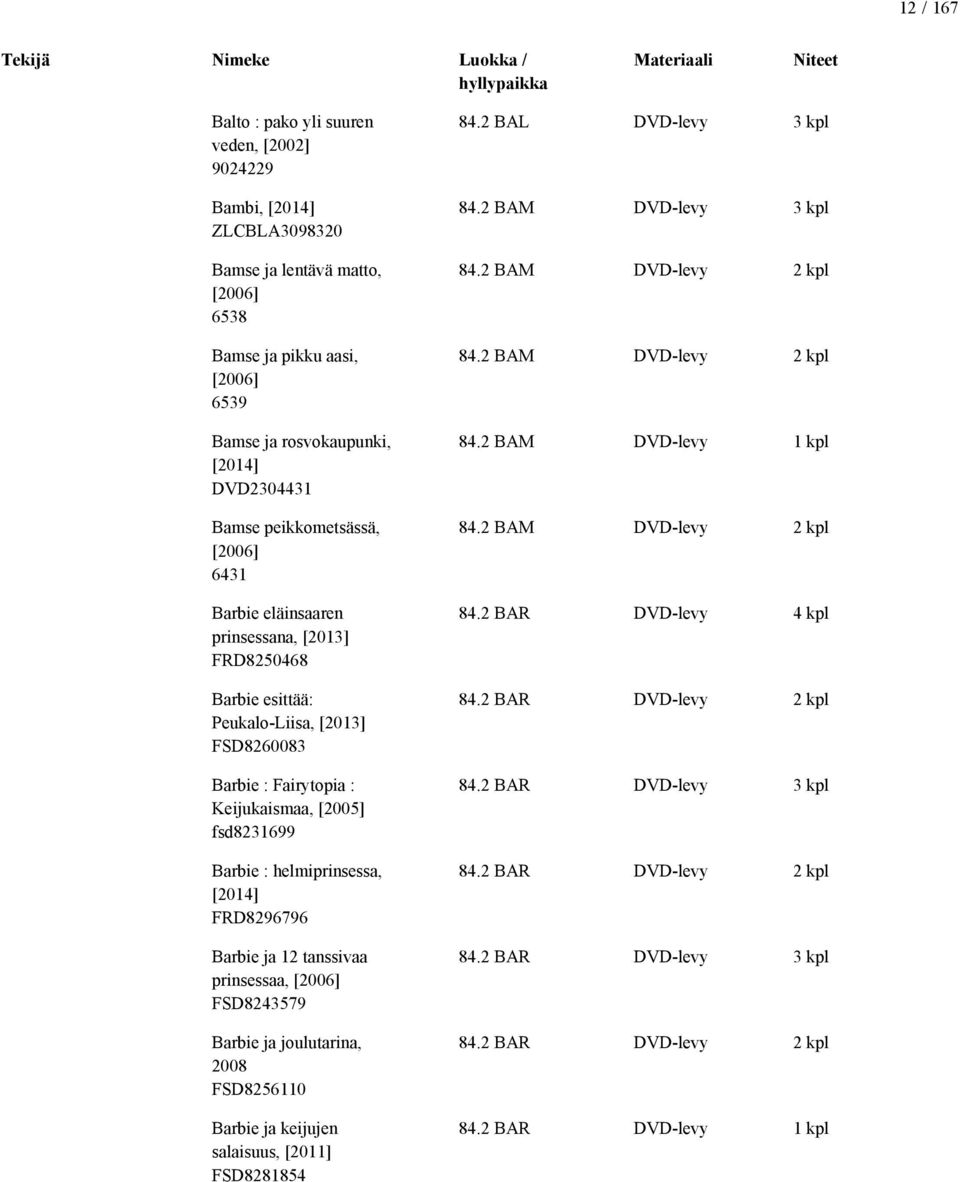 helmiprinsessa, [2014] FRD8296796 Barbie ja 12 tanssivaa prinsessaa, [2006] FSD8243579 Barbie ja joulutarina, 2008 FSD8256110 Barbie ja keijujen salaisuus, [2011] FSD8281854 84.