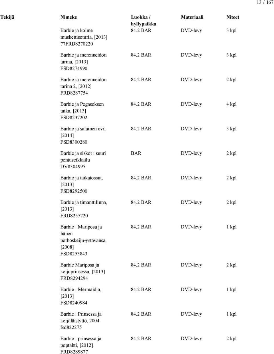 FSD8237202 Barbie ja salainen ovi, [2014] FSD8300280 Barbie ja siskot : suuri pentuseikkailu DV8304995 Barbie ja taikatossut, [2013] FSD8292500 Barbie ja timanttilinna, [2013] FRD8255720 Barbie :