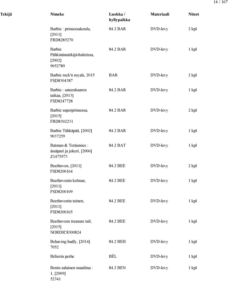 Beethovenin toinen, [2011] FSD8200165 Beethovens treasure tail, [2015] NORDIC8300824 Behaving badly, [2014] 7052 84.2 BAR DVD-levy 2 kpl 84.2 BAR DVD-levy 1 kpl BAR DVD-levy 2 kpl 84.