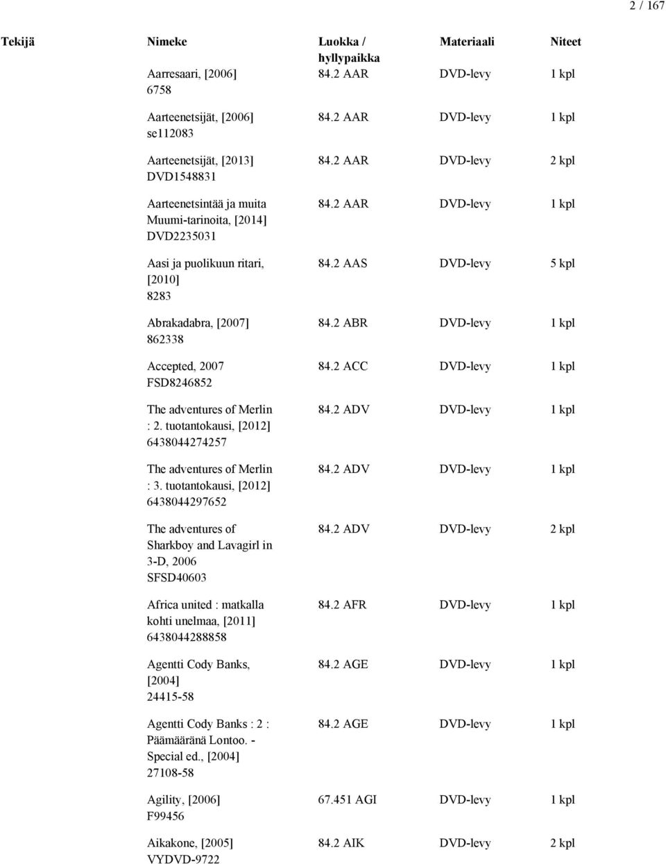 Abrakadabra, [2007] 862338 Accepted, 2007 FSD8246852 The adventures of Merlin : 2. tuotantokausi, [2012] 6438044274257 The adventures of Merlin : 3.